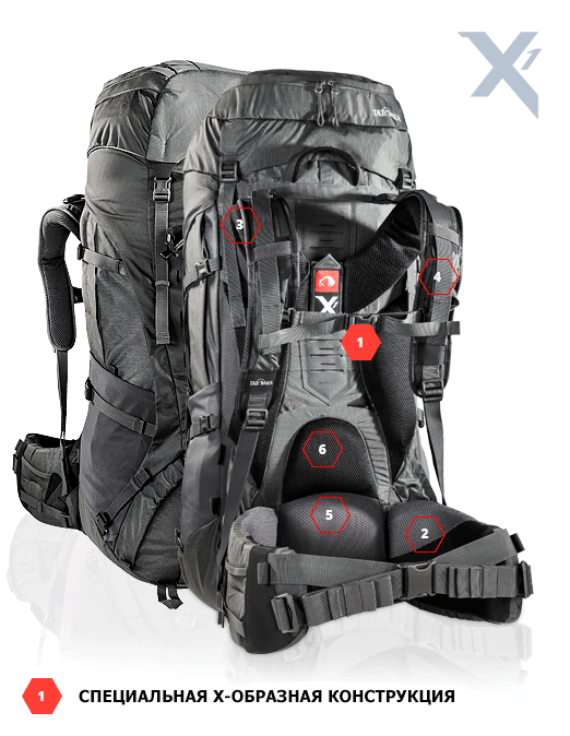 Система подвески X1